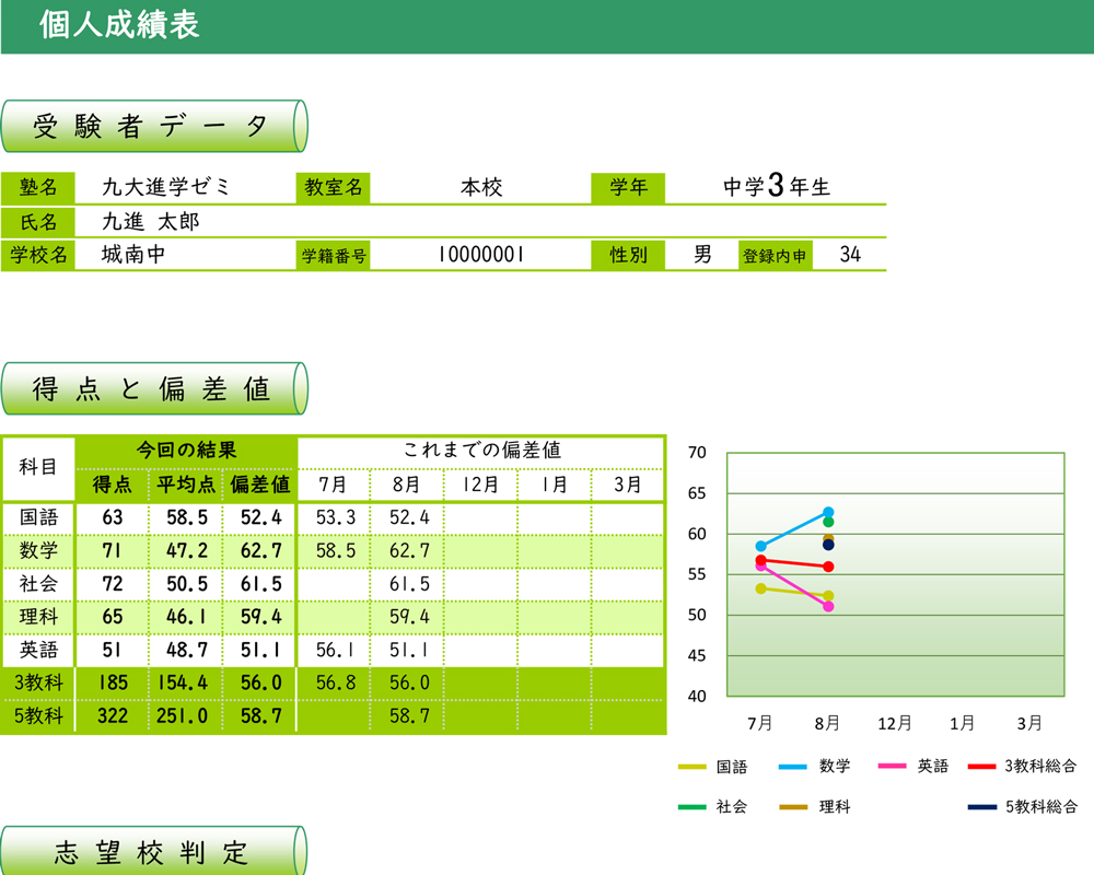 POINT 1 成績表イメージ