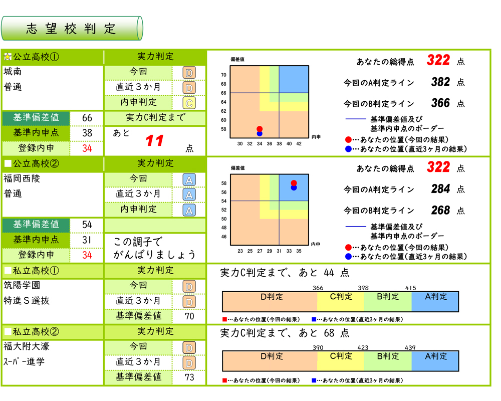 POINT 2 志望校判定イメージ