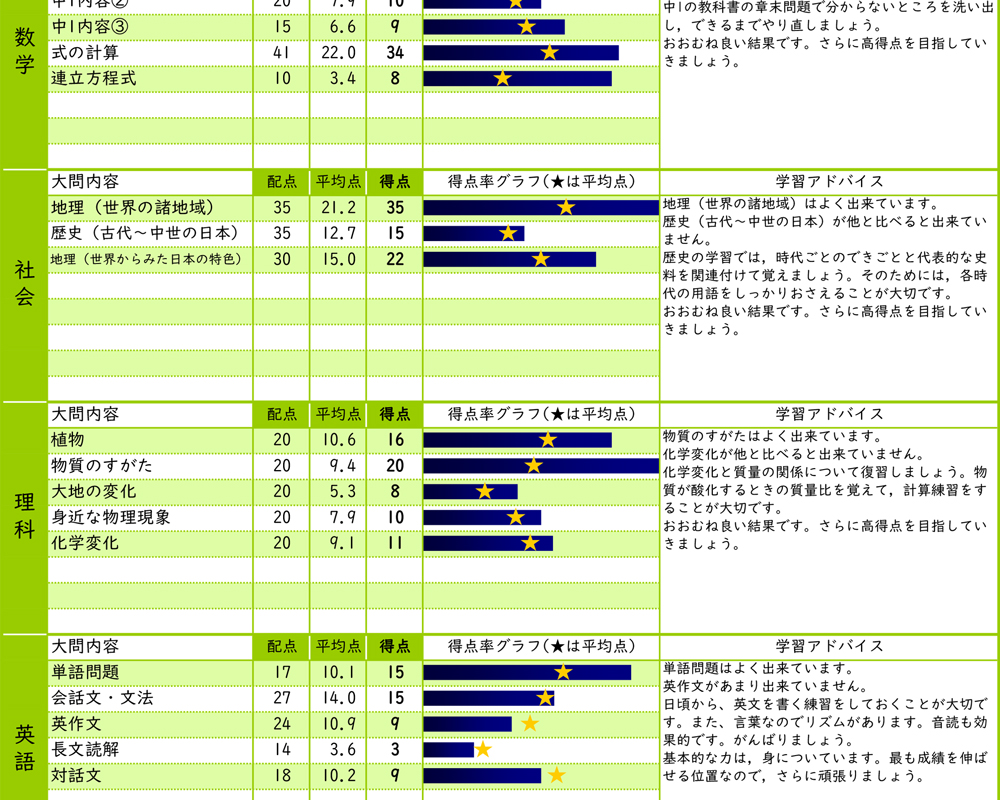 POINT 3 答案分析イメージ