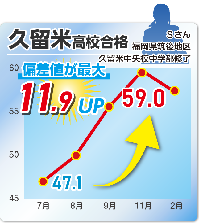 成績アップ事例06