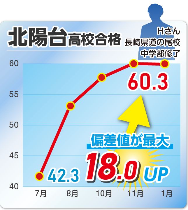 成績アップ事例12
