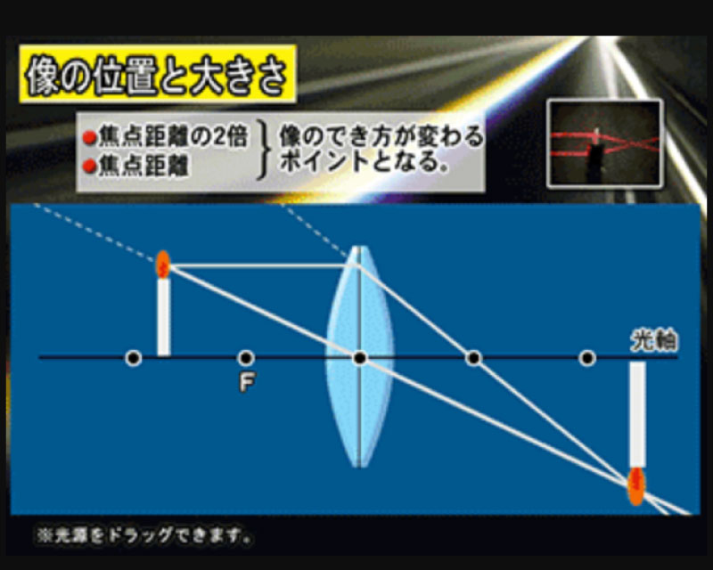 動きのある実験シミュレーション - 光学実験例