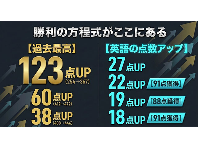学習塾【九大進学ゼミ】株式会社さなる九州(小学・中学・高校受験
