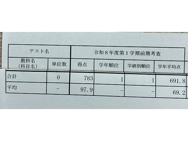 名進研　小5 前期・後期テストゼミ2020年実施分 学習塾【九大進学ゼミ】株式会社さなる九州(小学・中学・高校受験