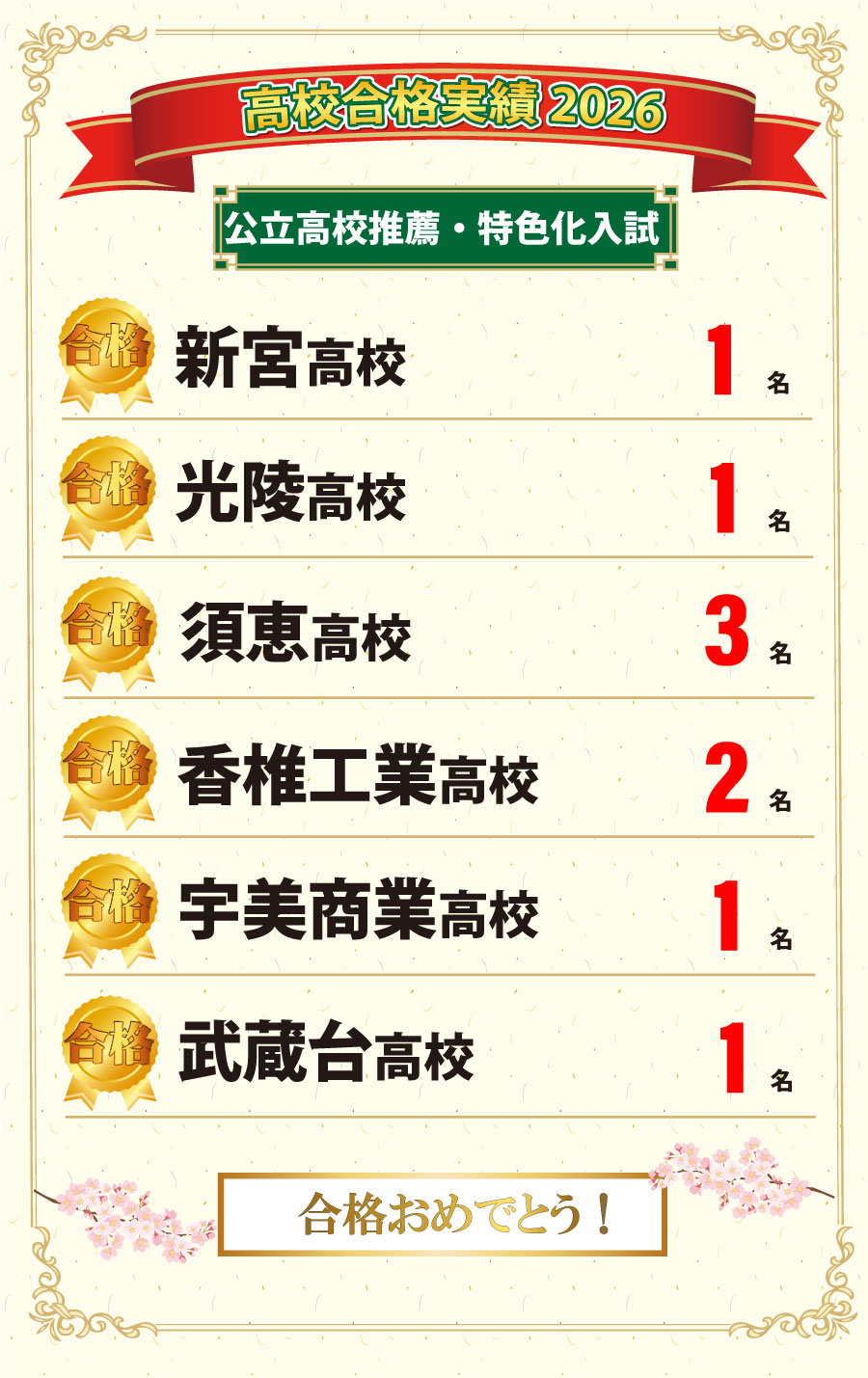 学習塾【九大進学ゼミ】株式会社さなる九州(小学・中学・高校受験