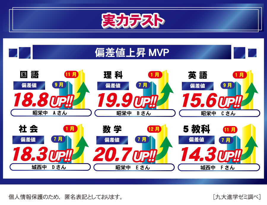 学習塾【九大進学ゼミ】株式会社さなる九州(小学・中学・高校受験